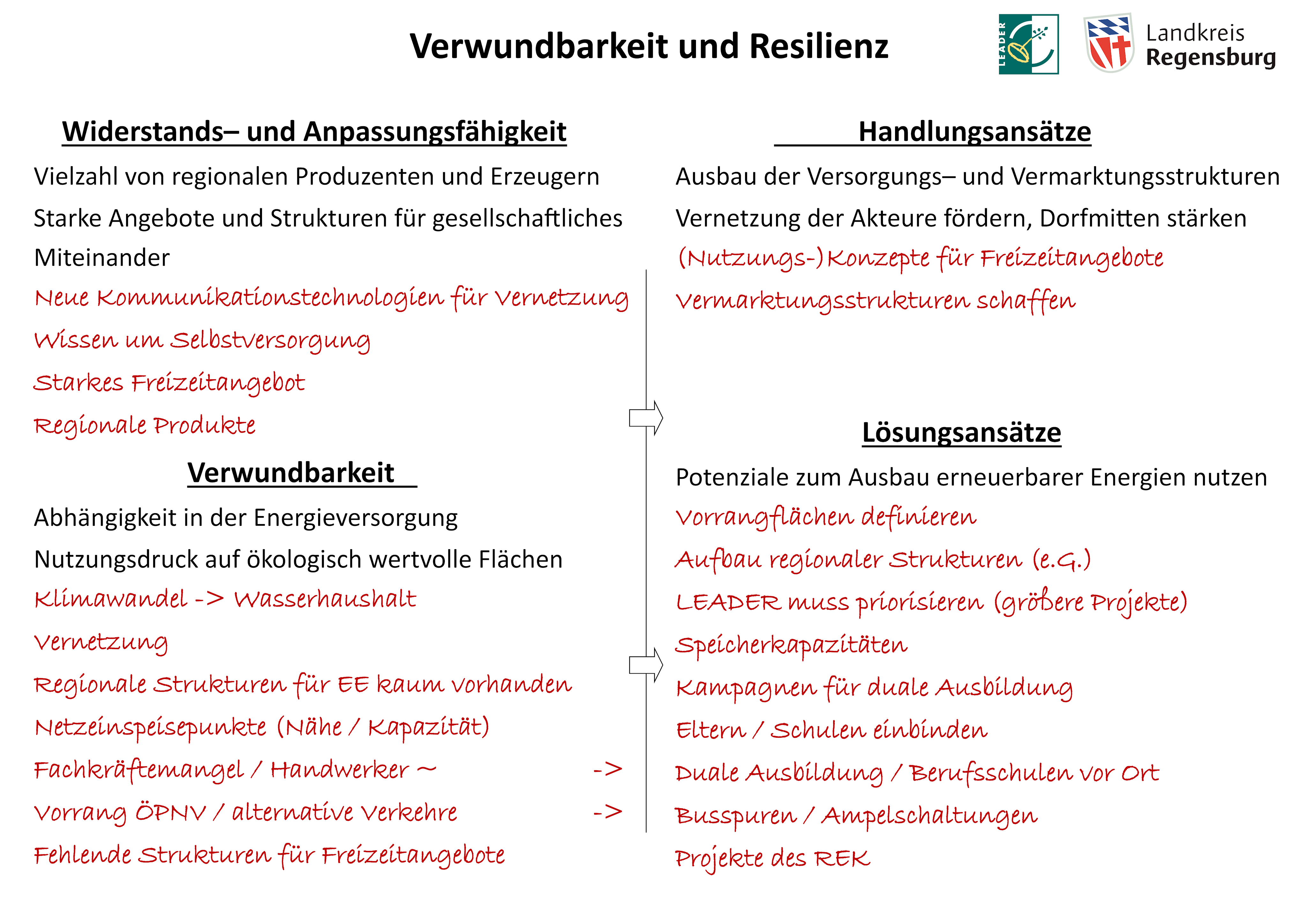 Regionalkonferenz - Resilienz